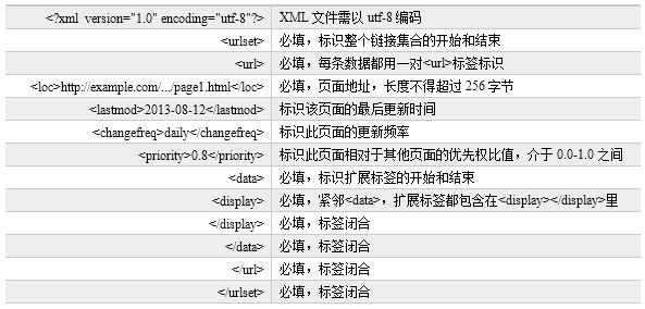 单个XML的数据格式