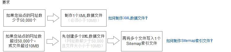 数据文件大小的限制